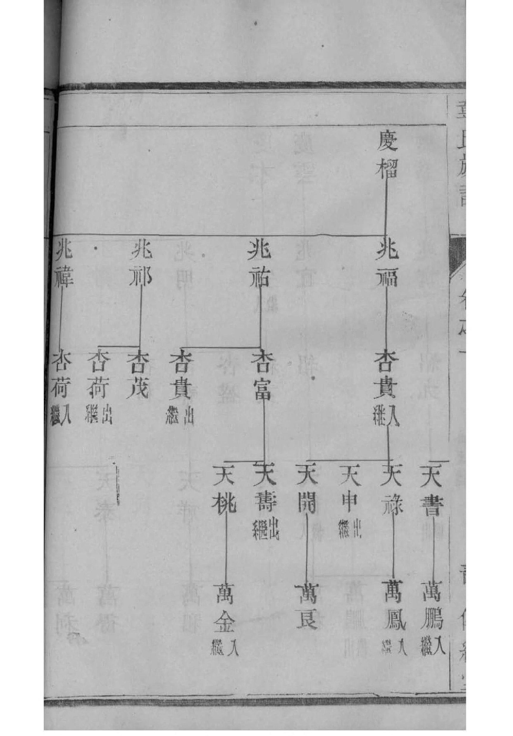 明氏字辈介绍