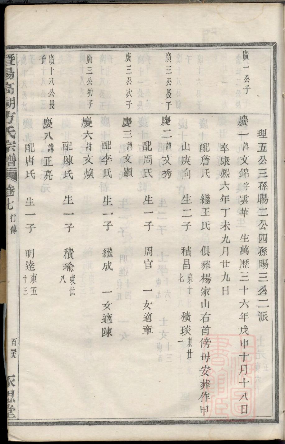 电脑WPS制作家谱