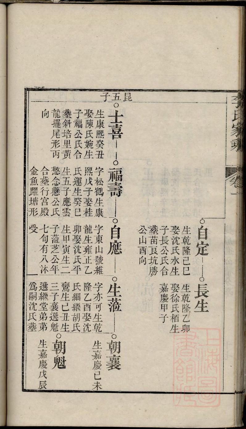 郸氏家谱所有字辈查询