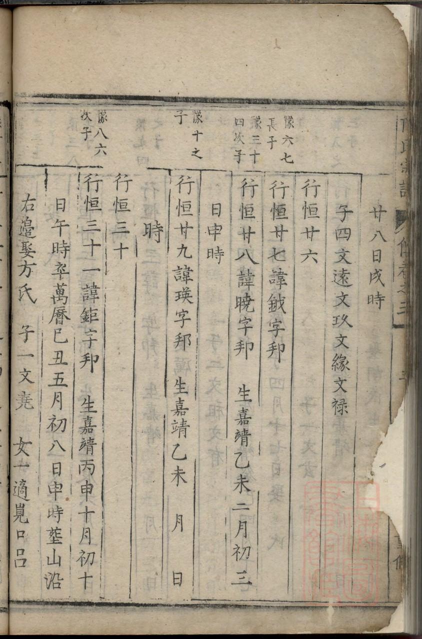 缑氏家谱所有字辈查询