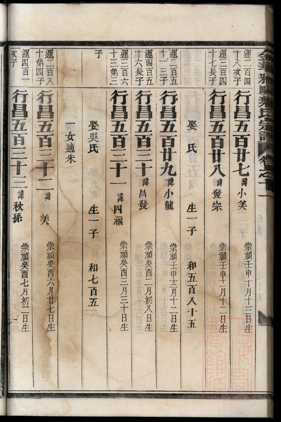 冯氏家谱洪字辈