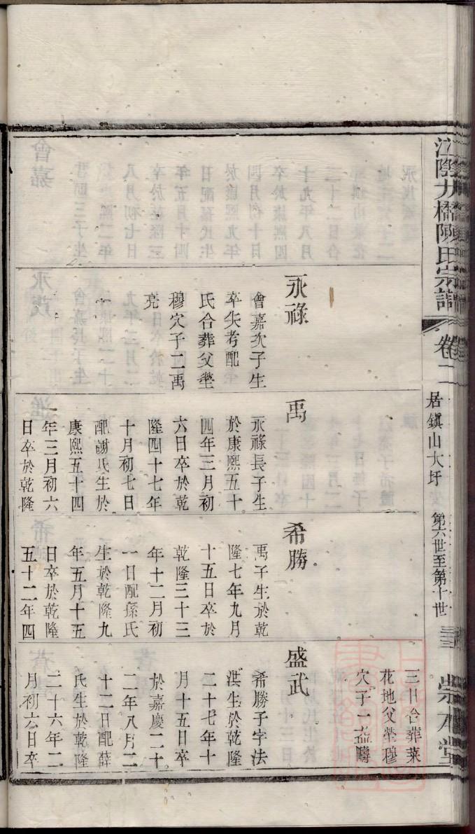 弘农杨氏族谱