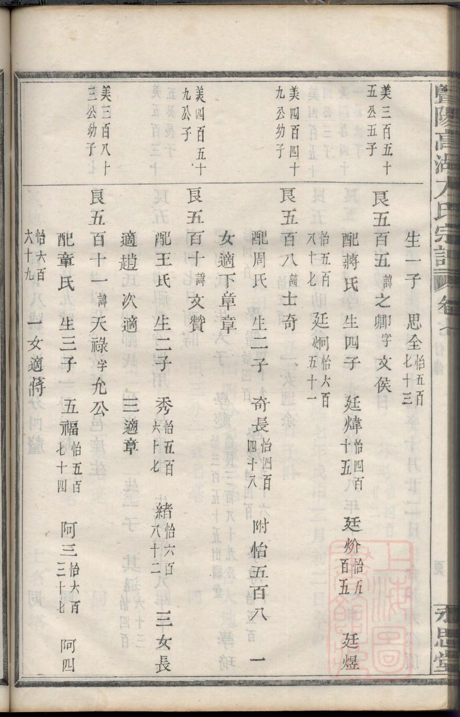 业姓历史名人有哪些 业姓历史名人有哪些