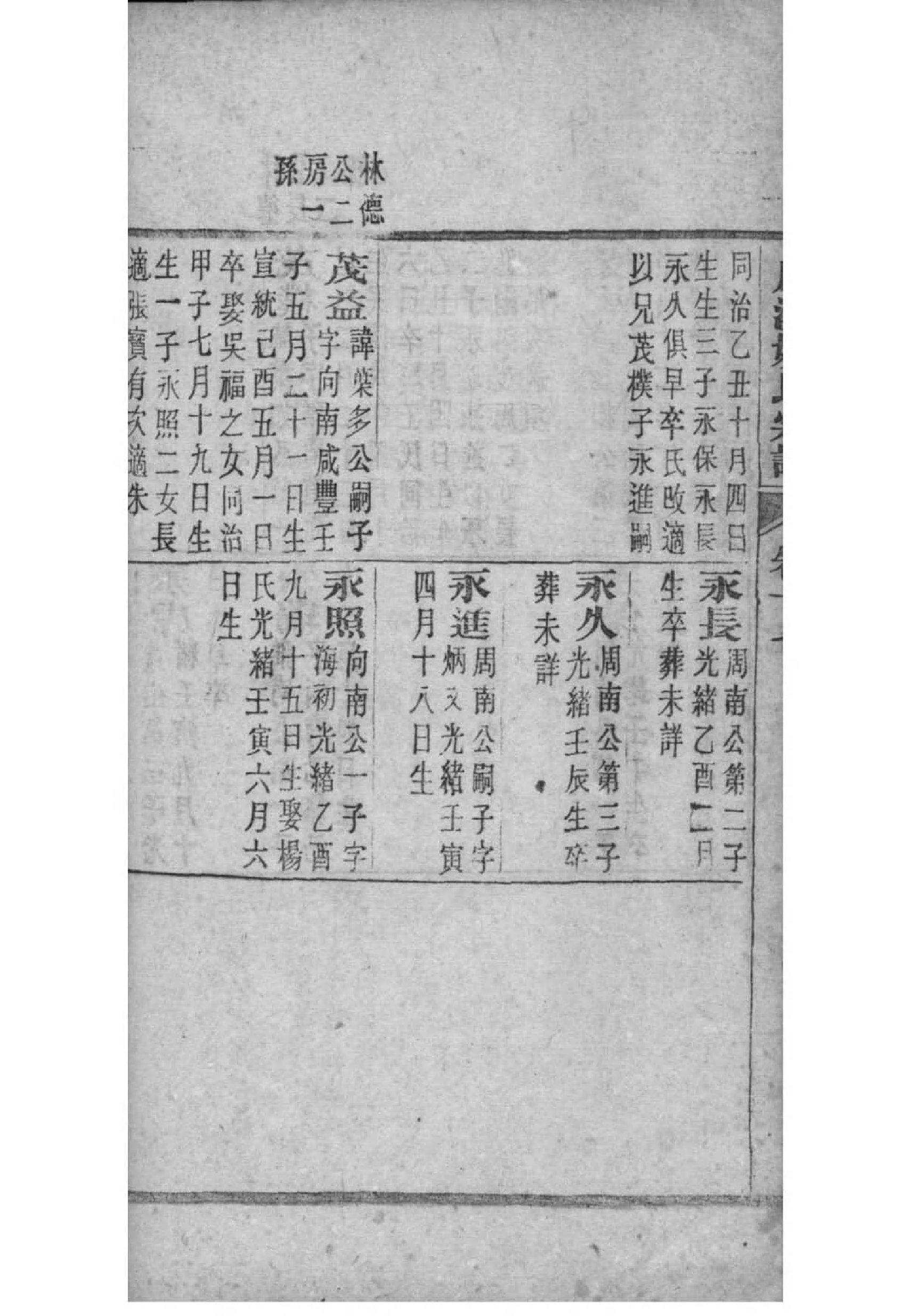 溧阳史氏族谱字辈大全