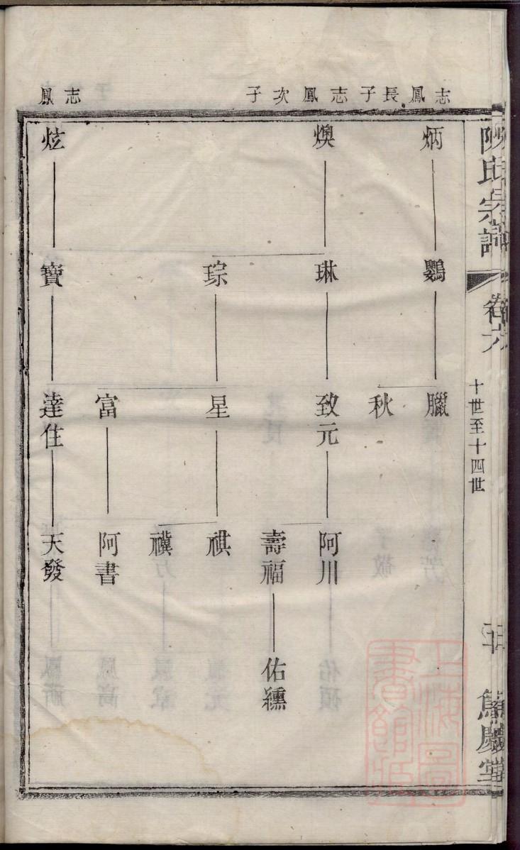 布氏族谱电子版下载阅读
