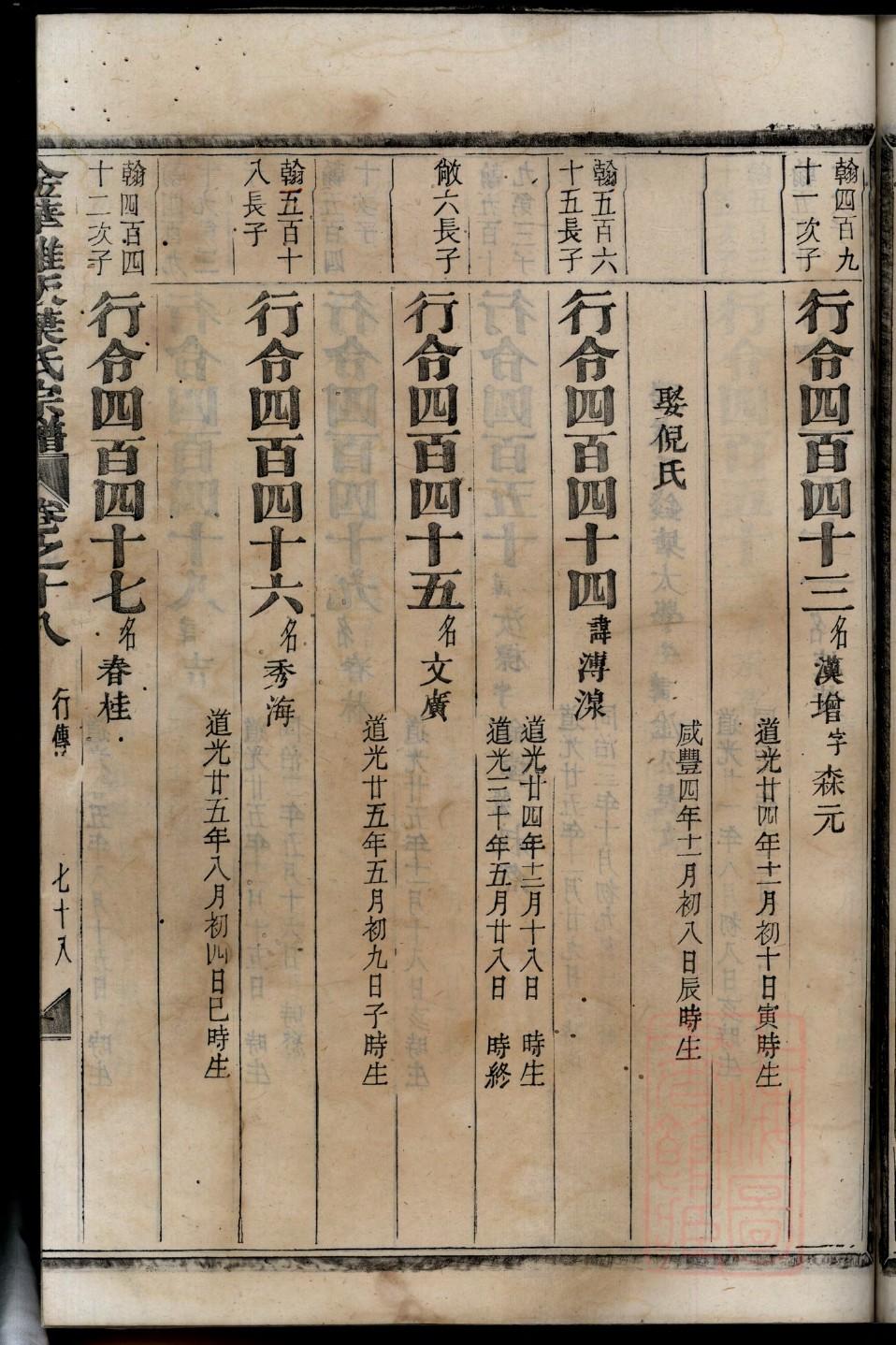 马家家谱