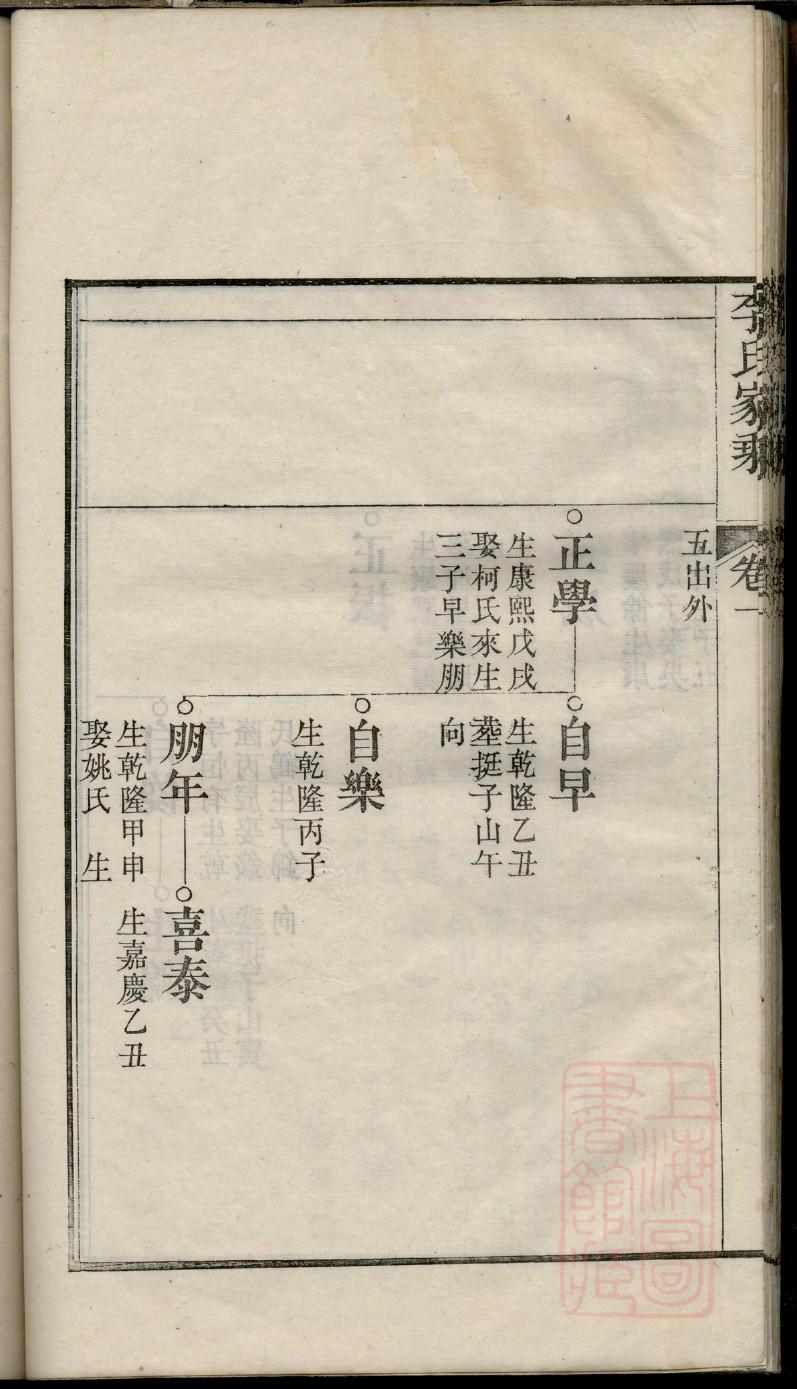 孟姓家谱字辈