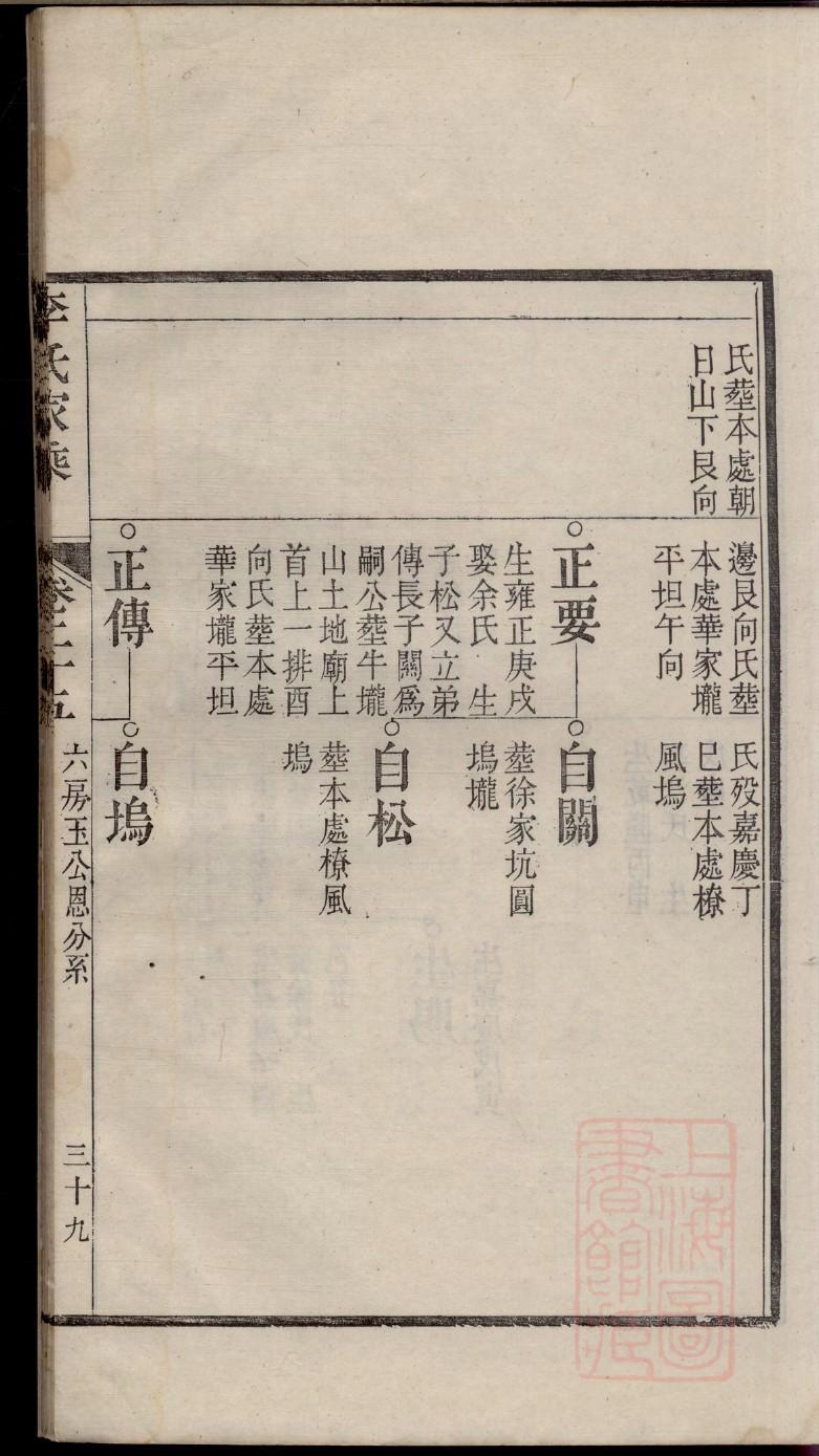 甘肃屈氏家谱