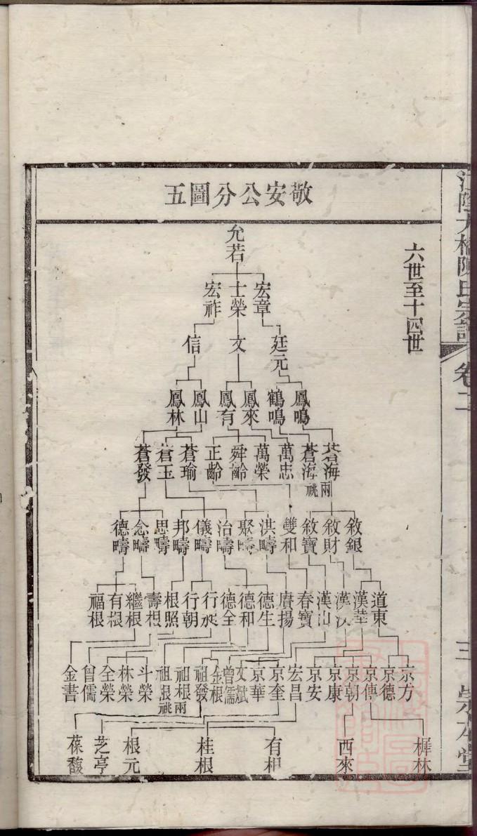 朱元璋后代家谱荣字辈