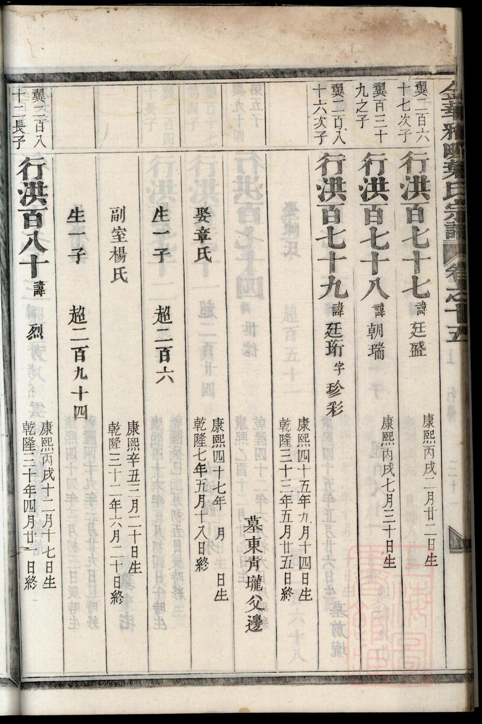 杨姓历史名人有哪些