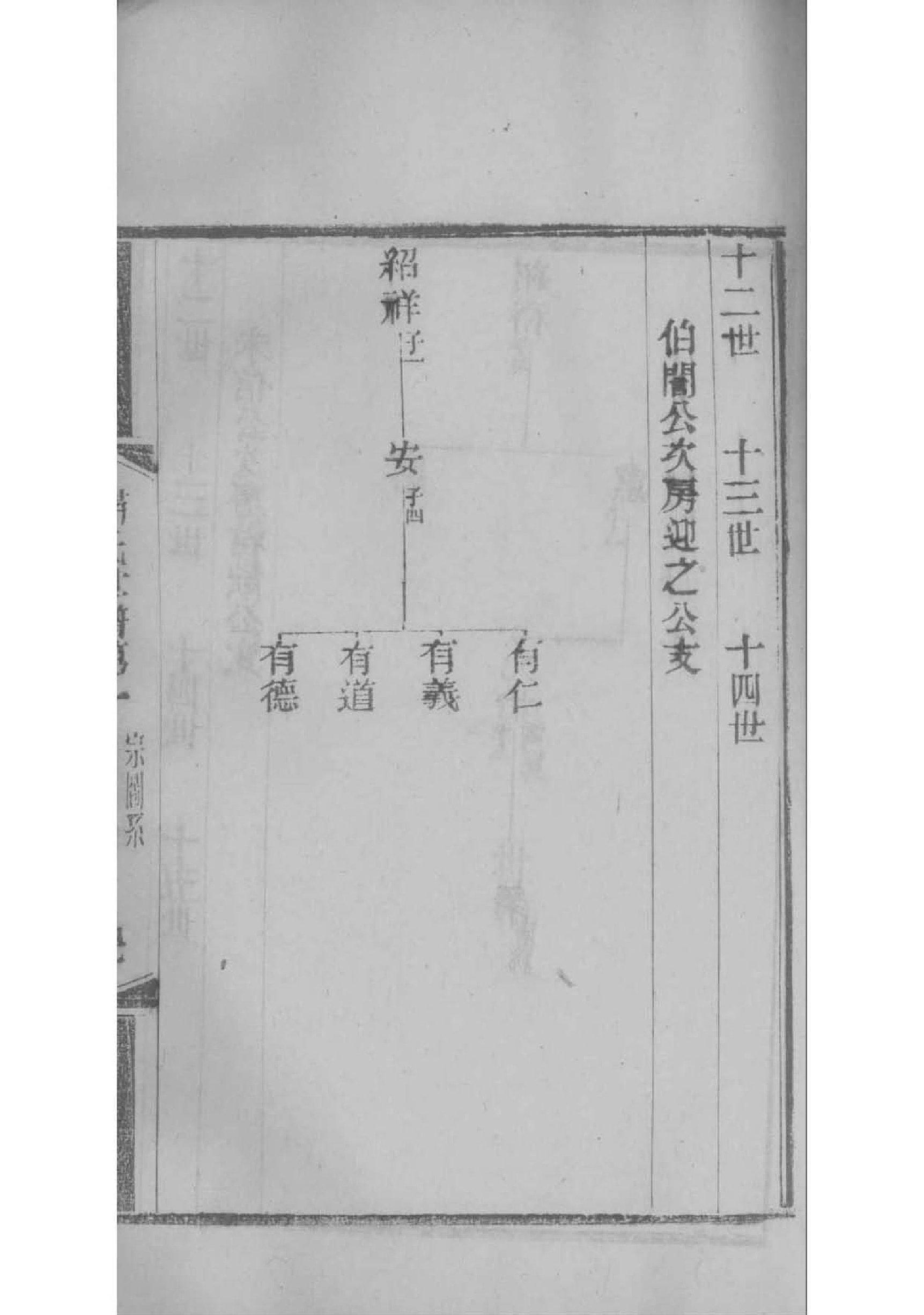 家谱价格