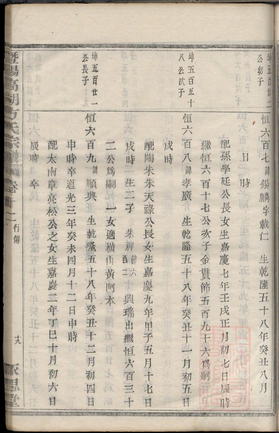 李氏七修族谱