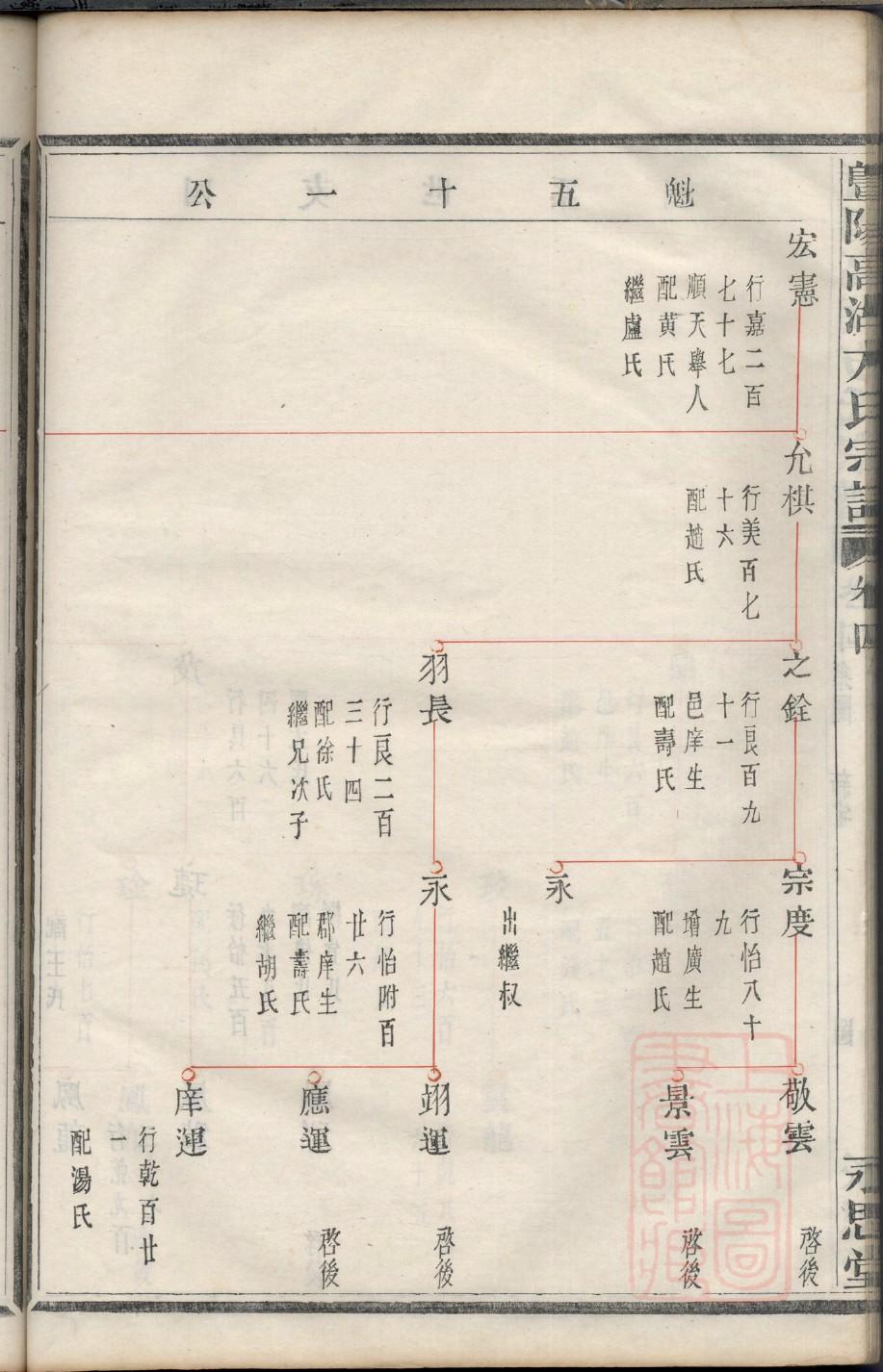 袁氏家谱全字辈