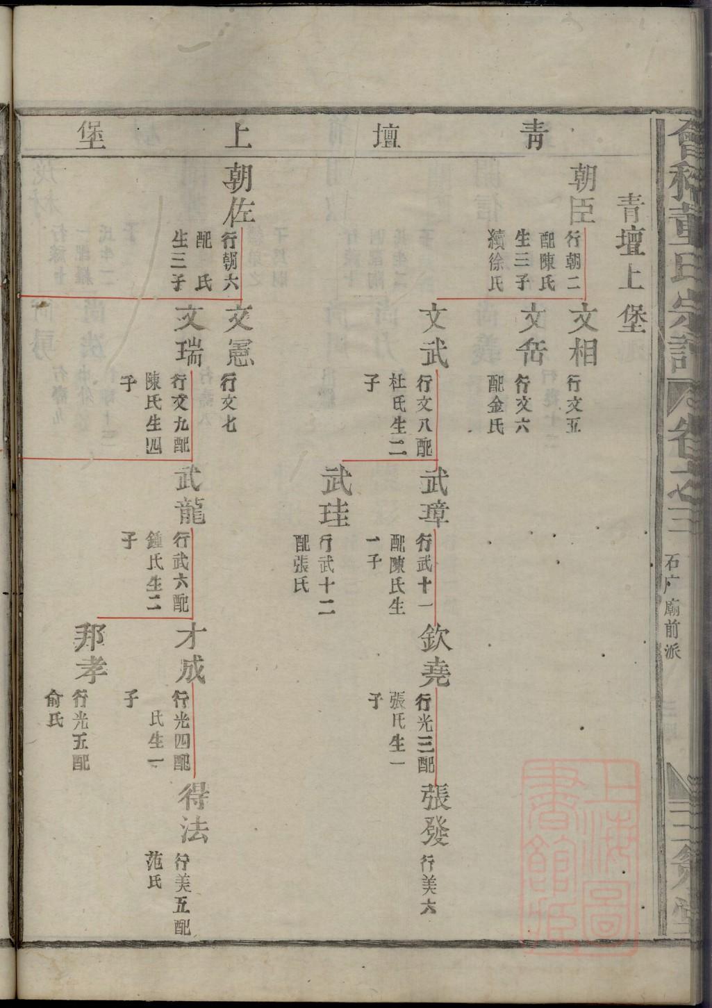 家谱图片