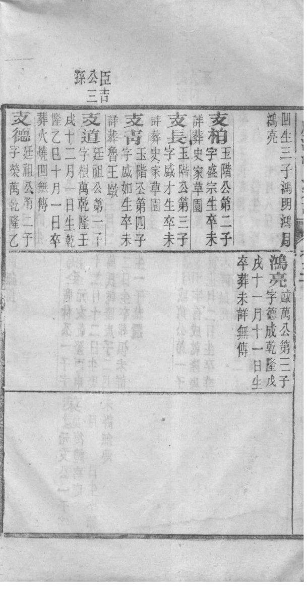 孔氏家族的家谱