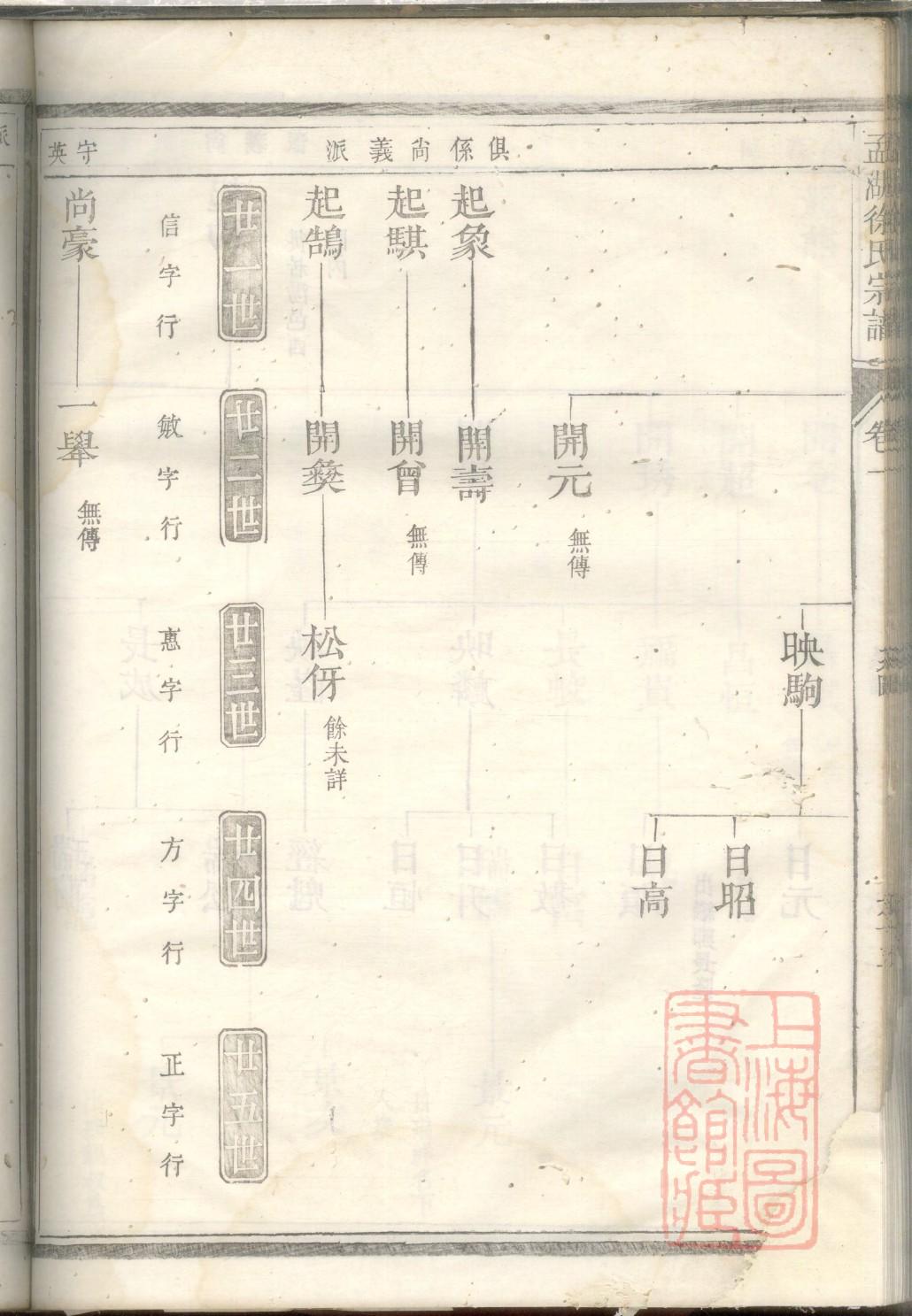 牧氏家谱查询一览表
