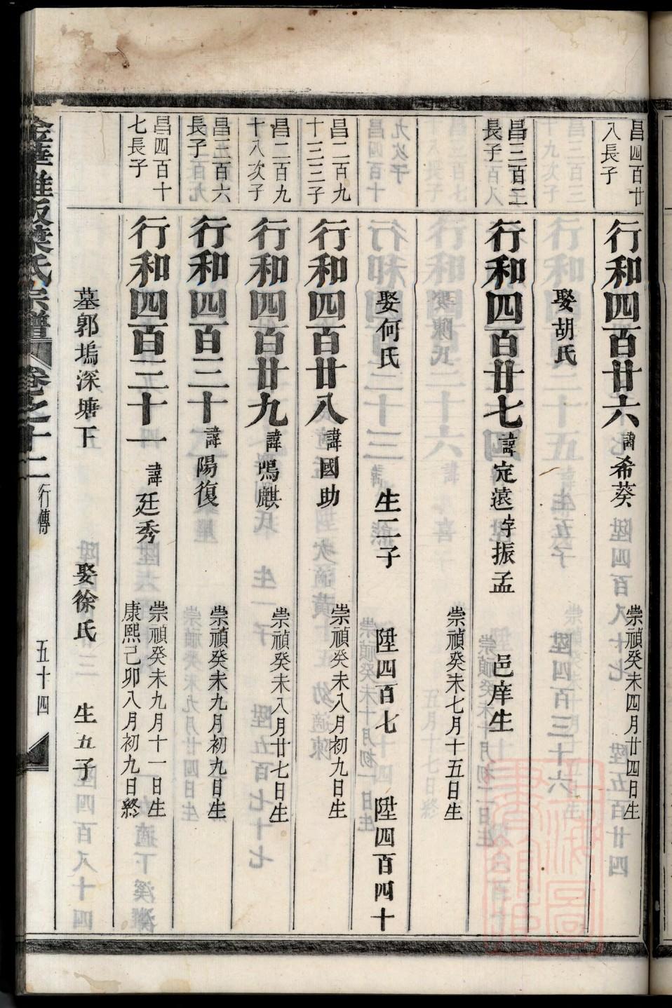 阿氏祖先是谁