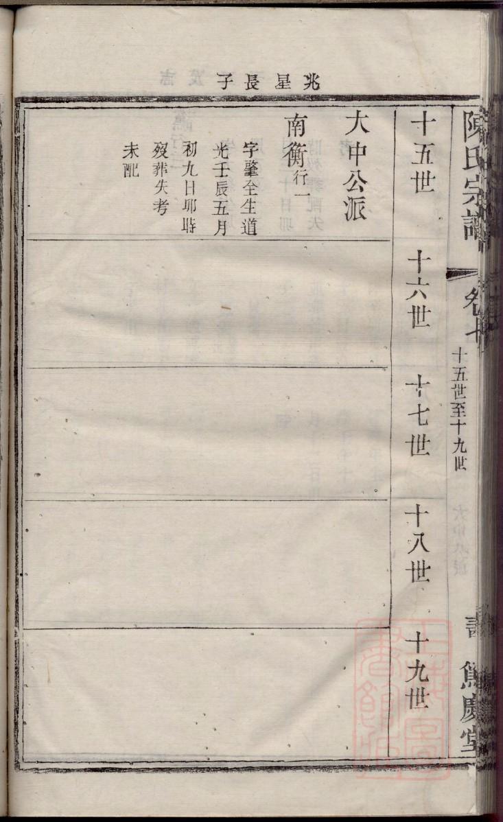 党氏起源地祖籍哪里