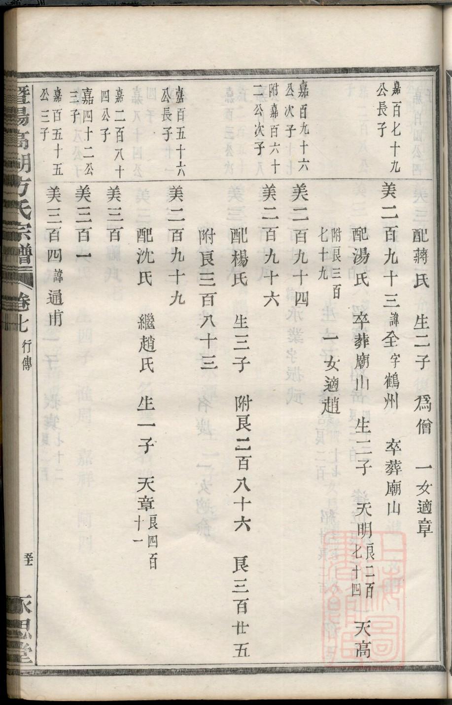 宗氏族谱电子版下载阅读