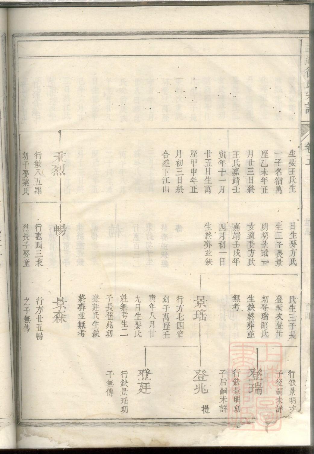 项氏宗祠