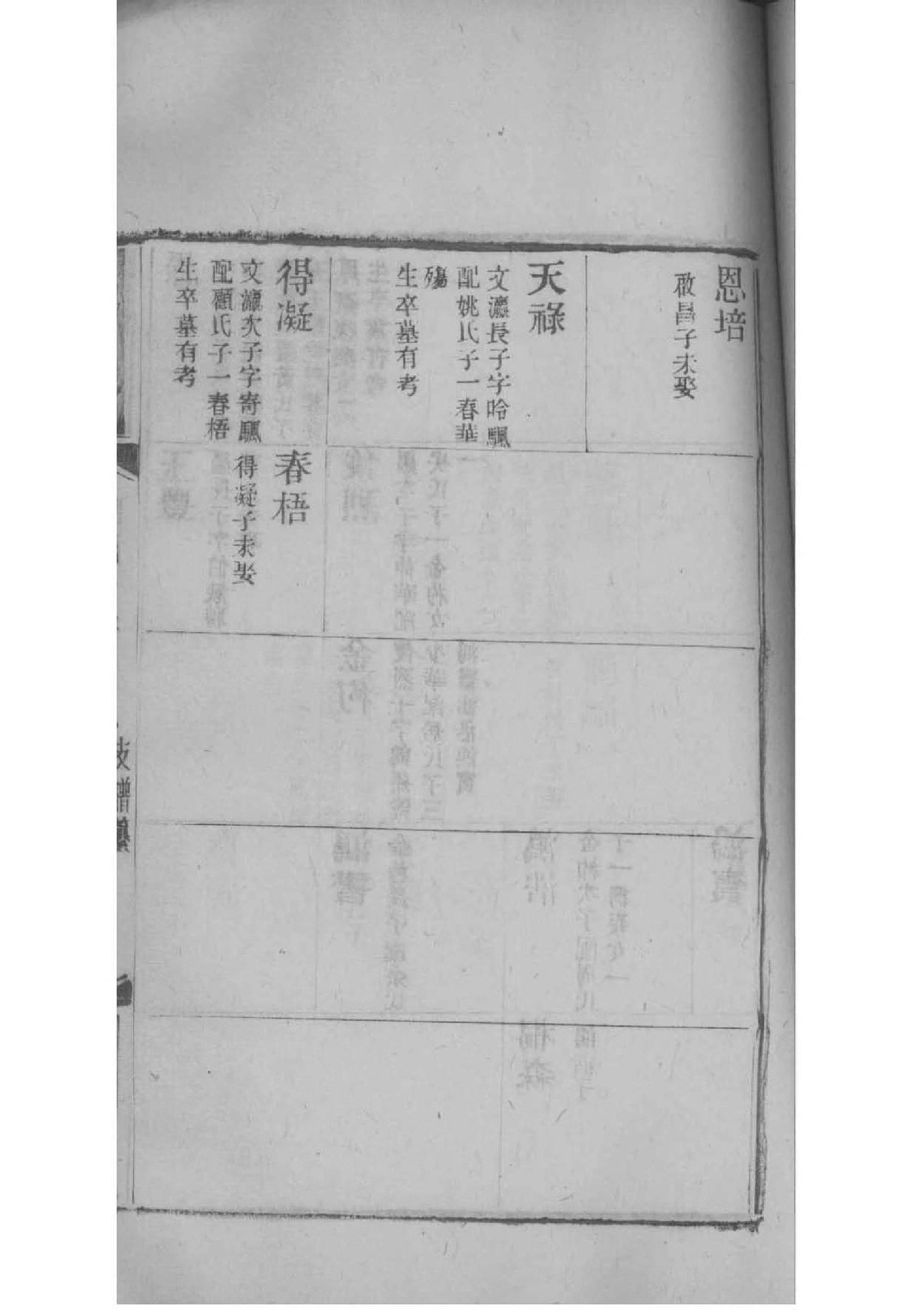 戈姓辈分排行世系表