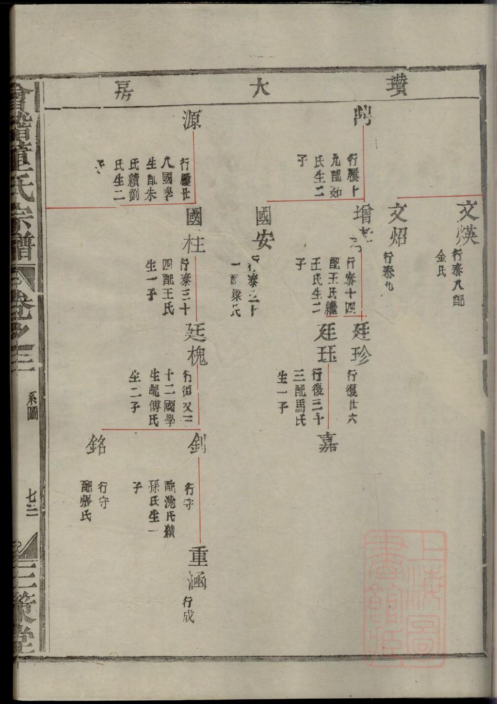 江苏准安朱氏家谱