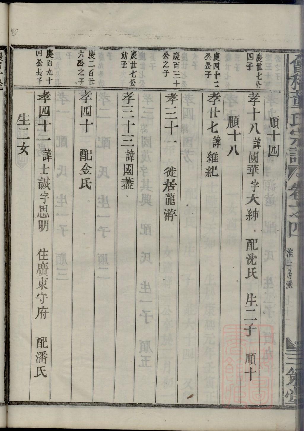 樊氏字辈介绍