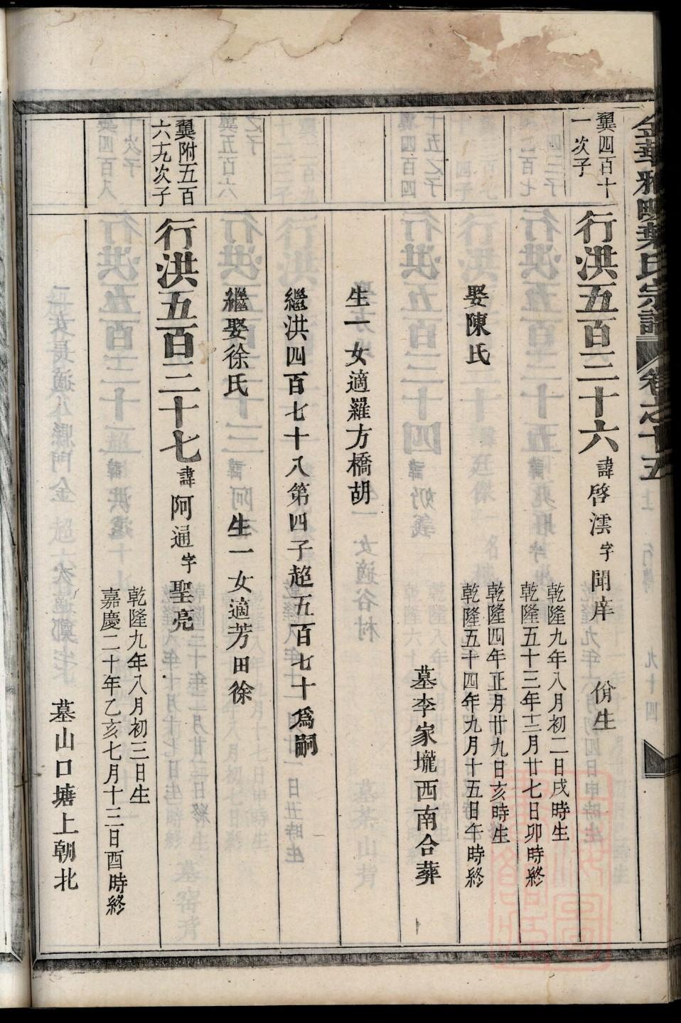 祈氏辈分排列顺序