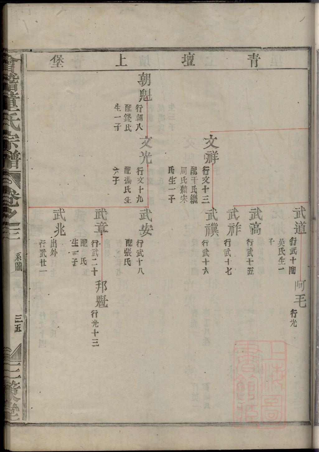 别氏祖先是谁