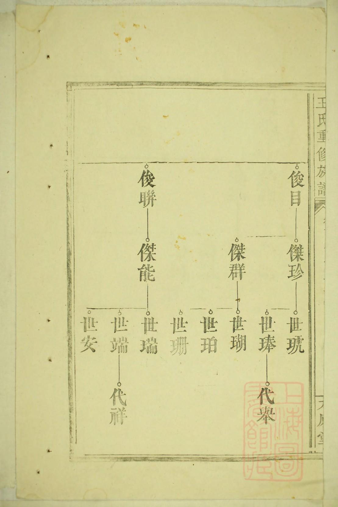 东门姓免费查自己家谱