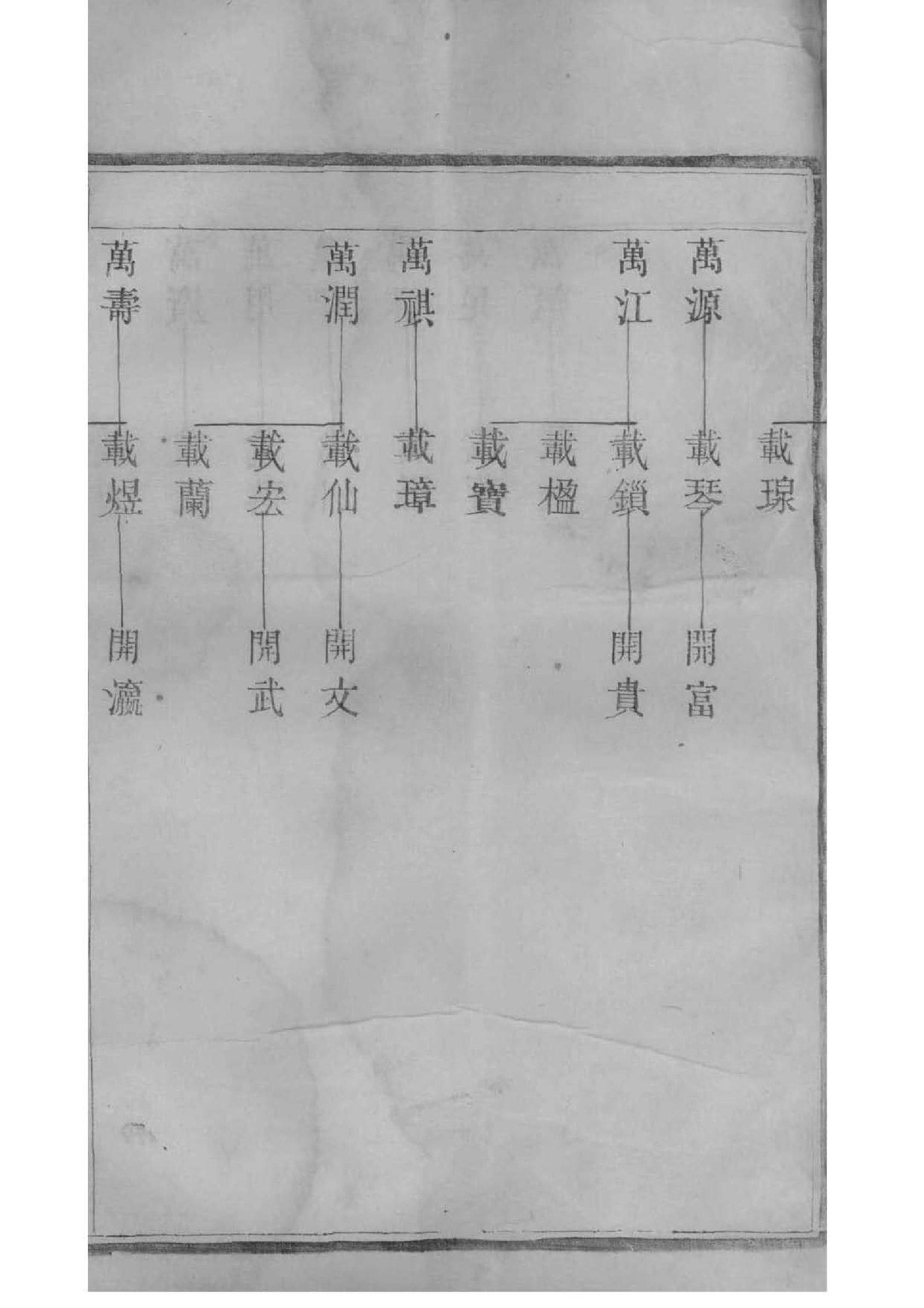 辽宁李氏家谱凤字