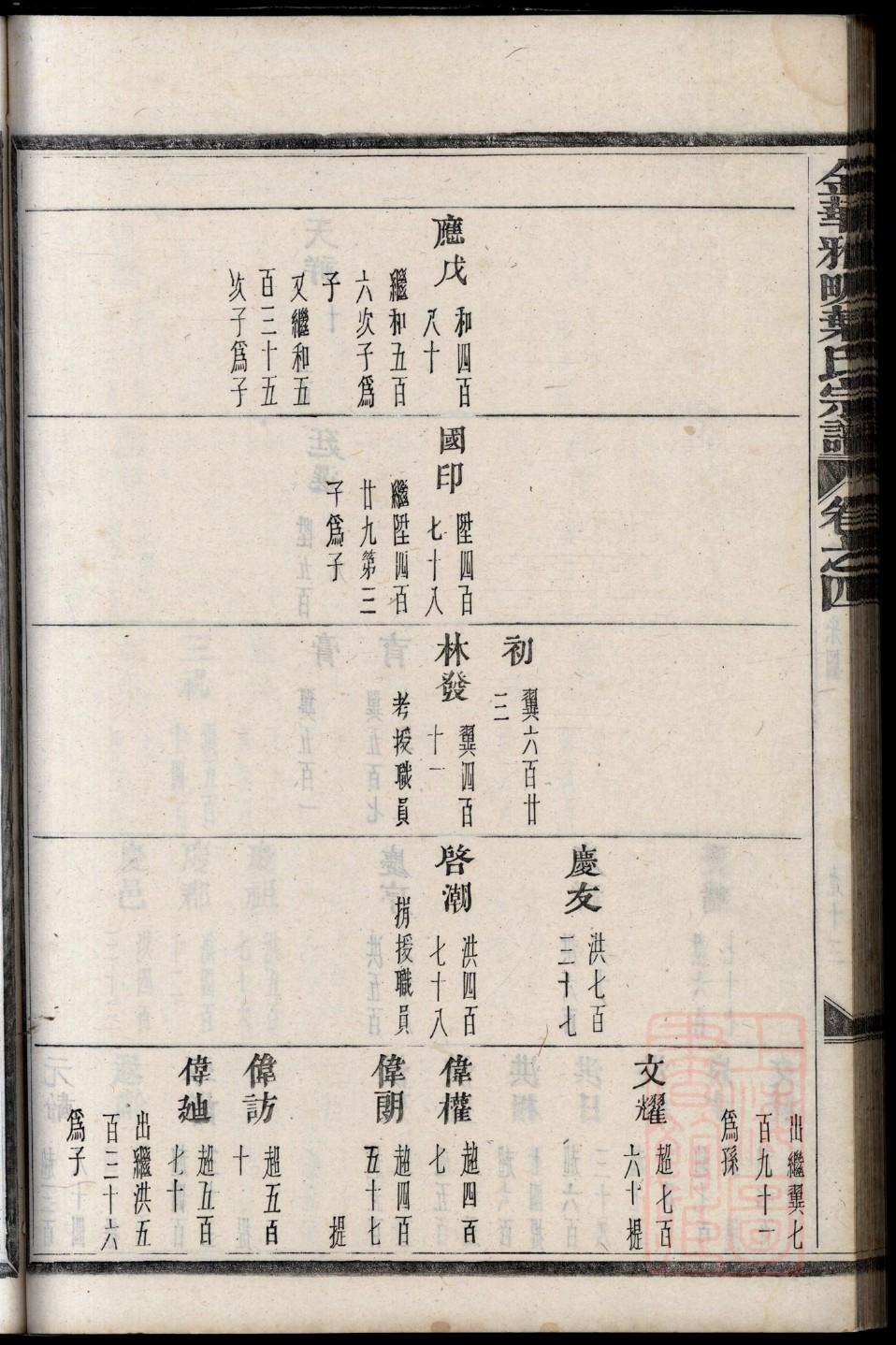 林氏族谱