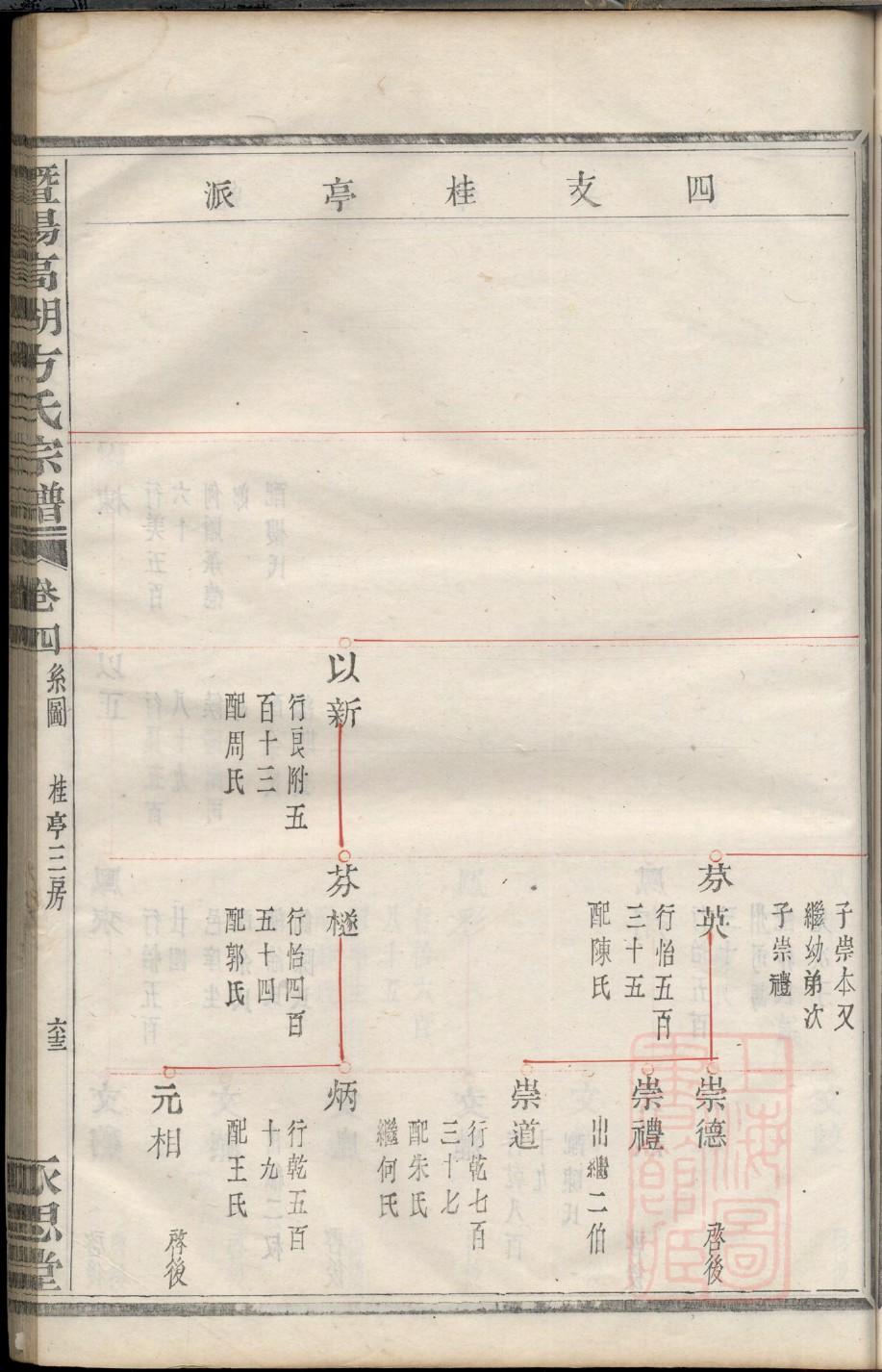 萌兰家族谱系图