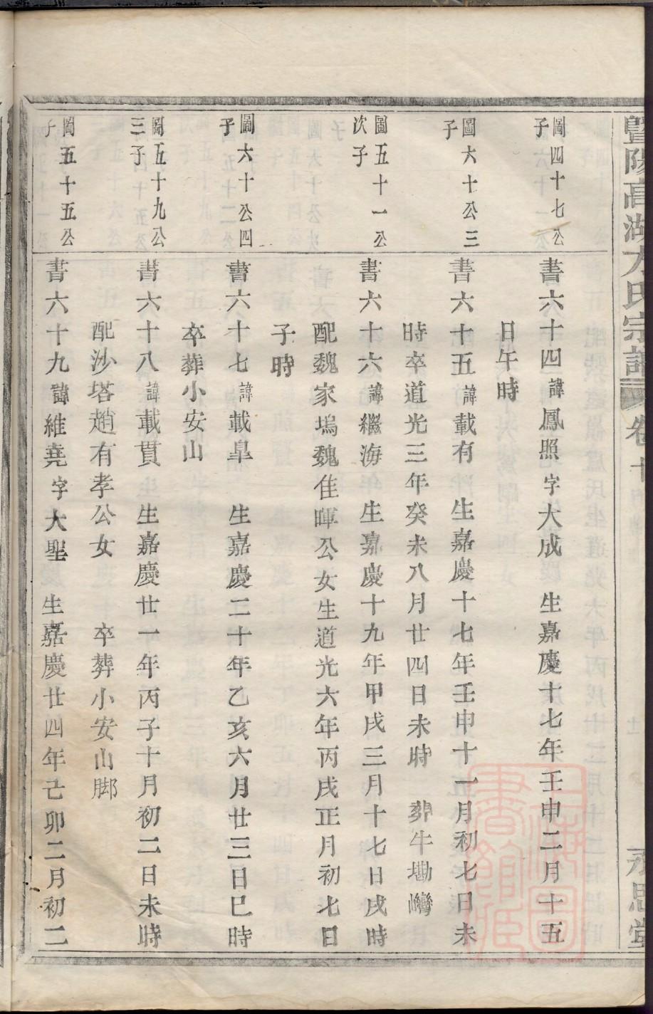 呈氏族谱家谱