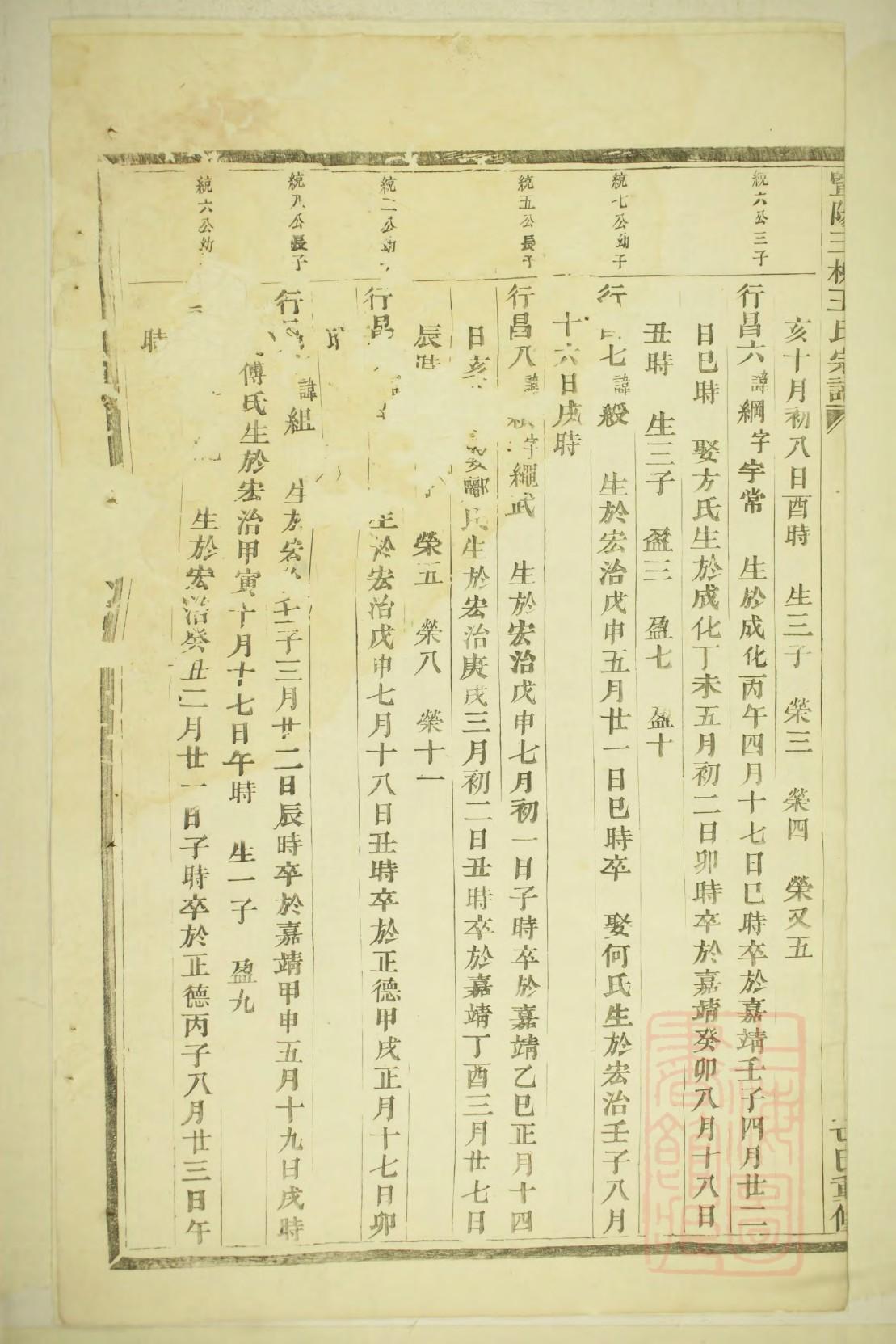 庾氏字辈介绍