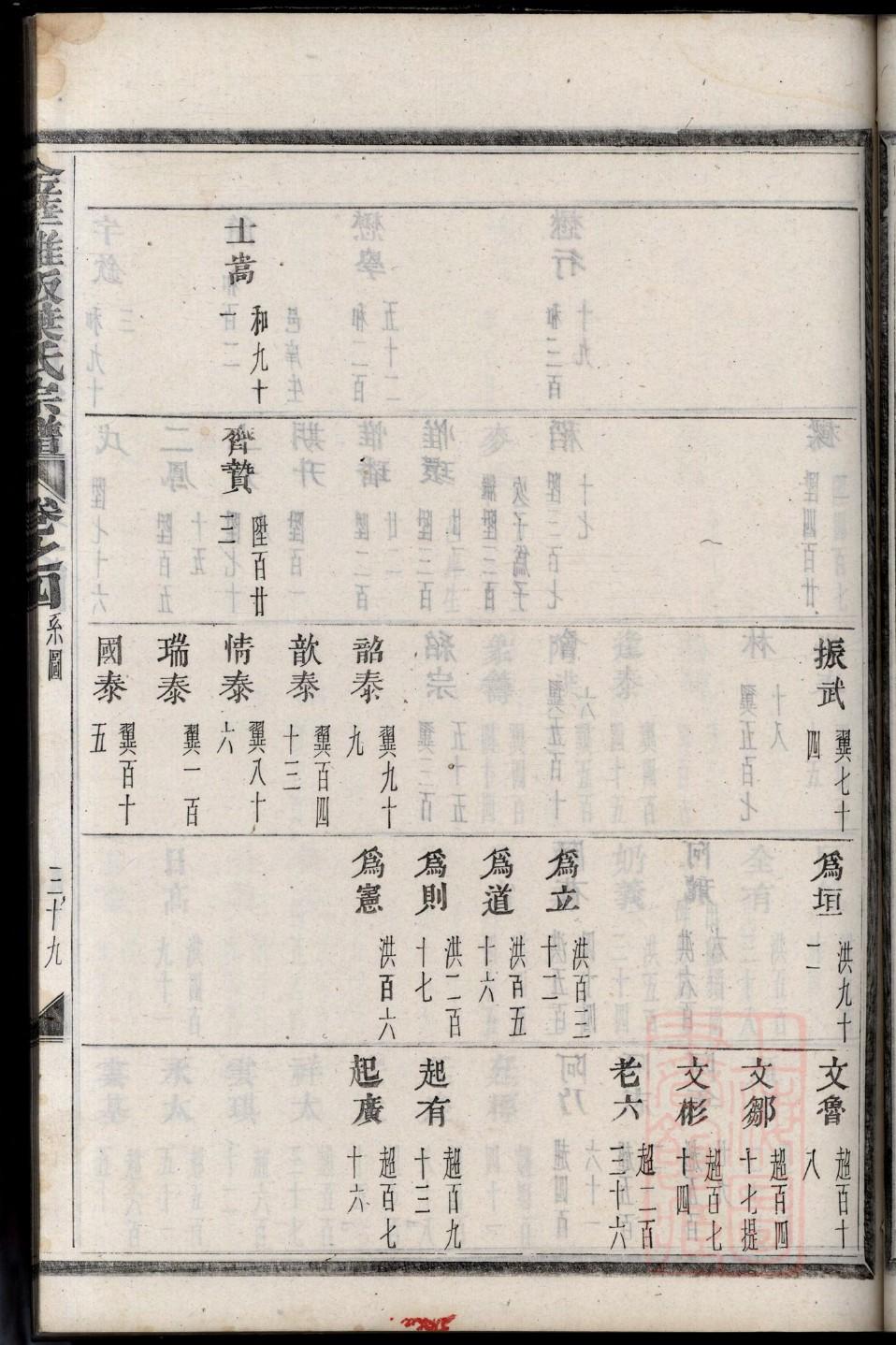 德云社家谱繁体字错误