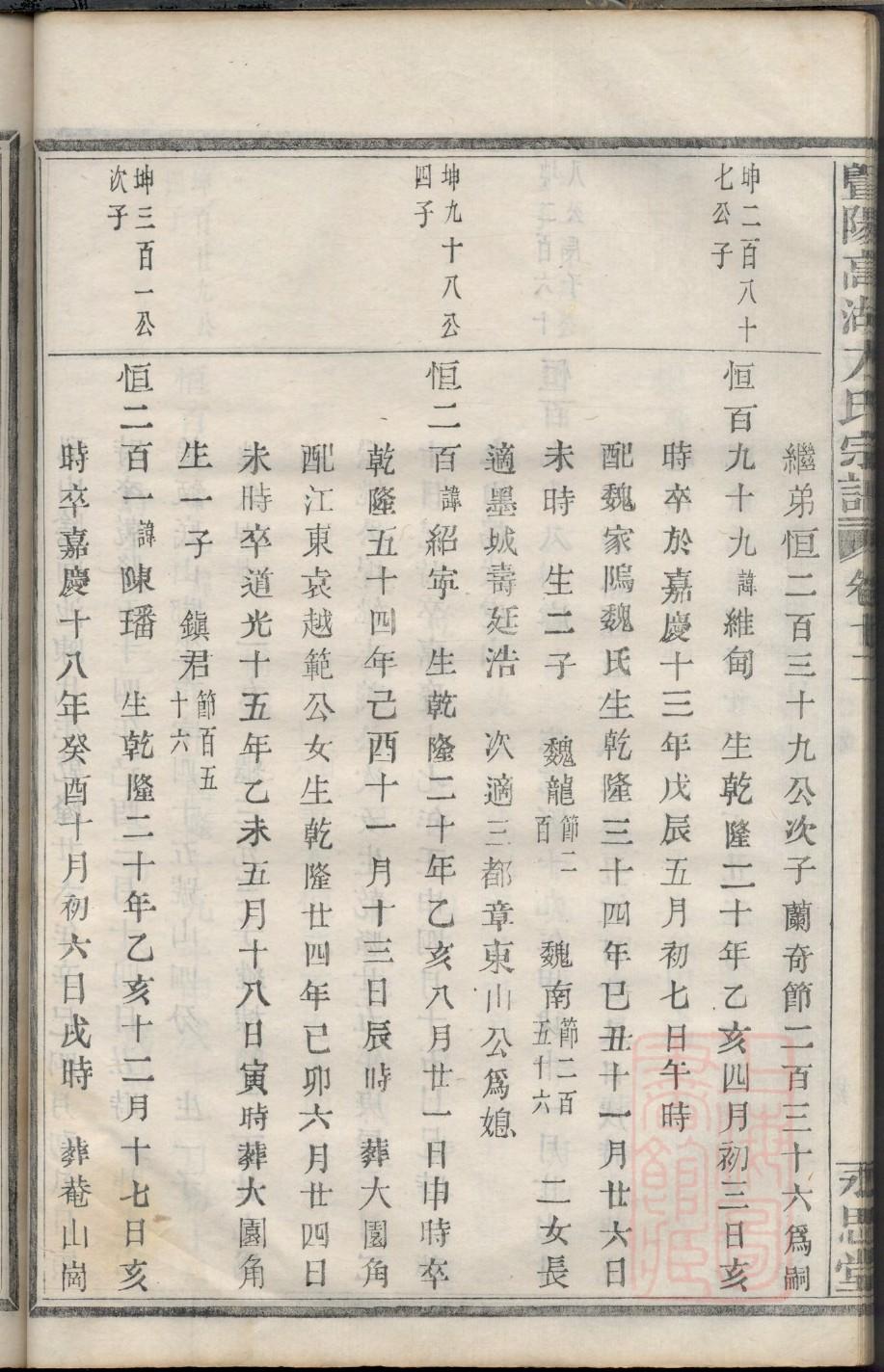 守氏族谱108字辈