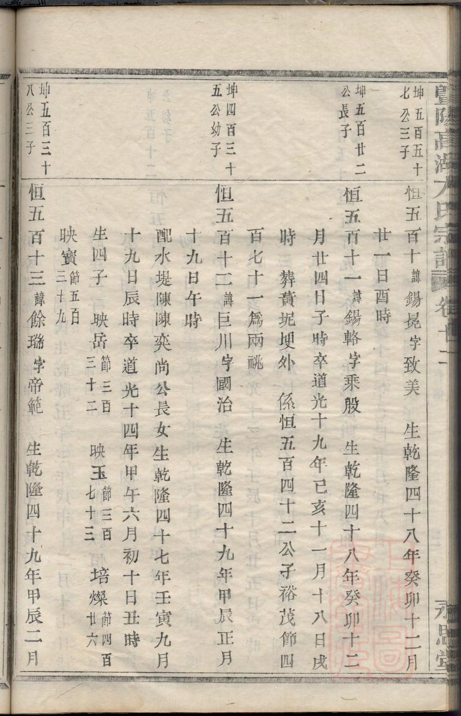 家谱编纂后记