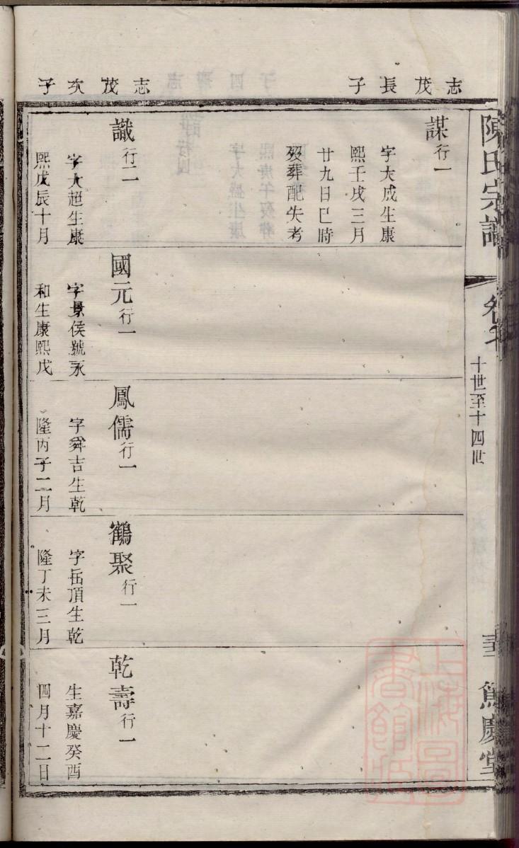 中氏家谱查询一览表