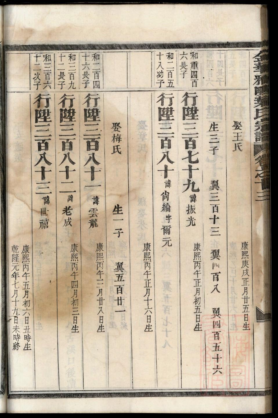 爱新觉罗宗室家谱