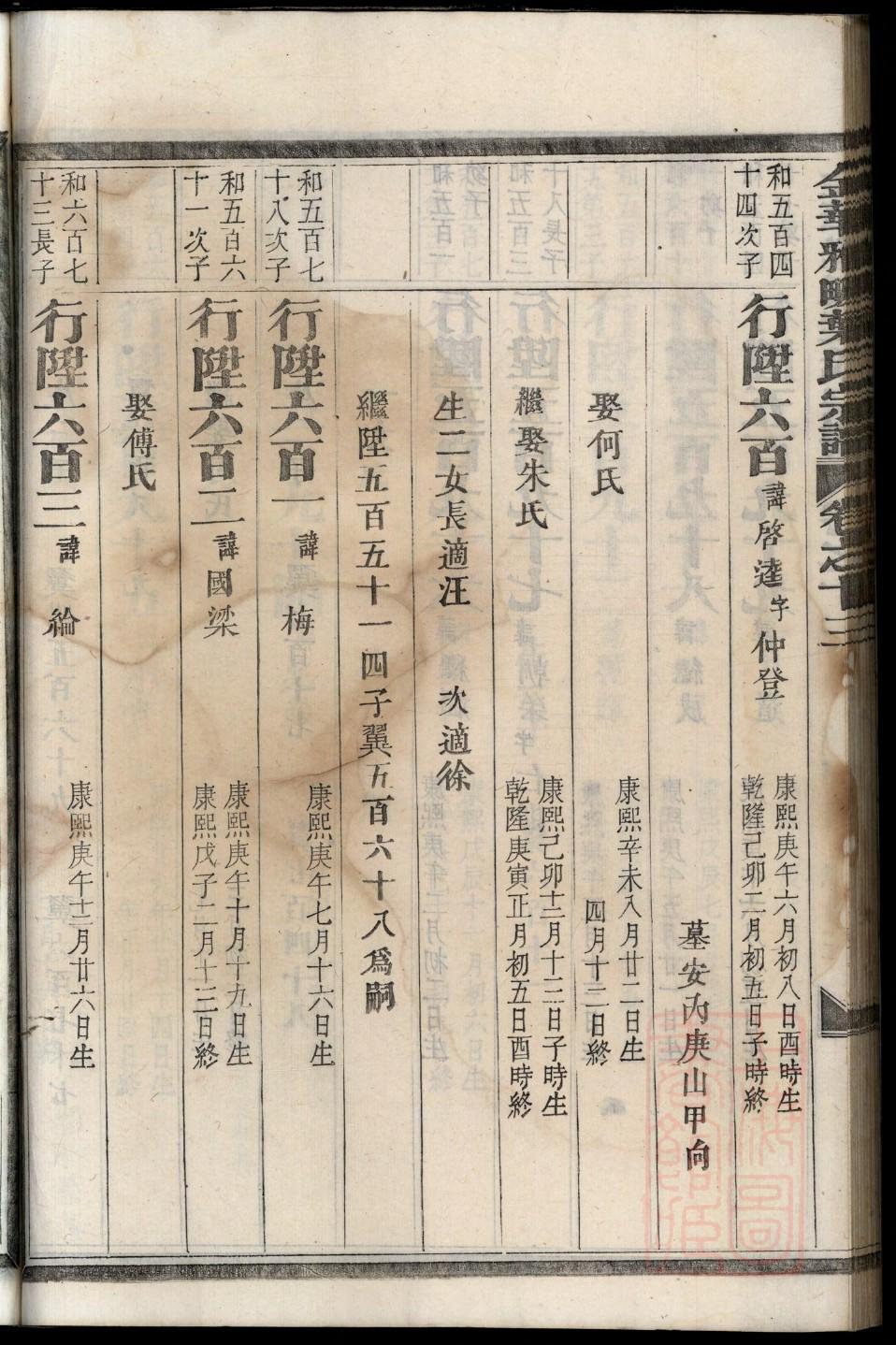 现代家谱电子版