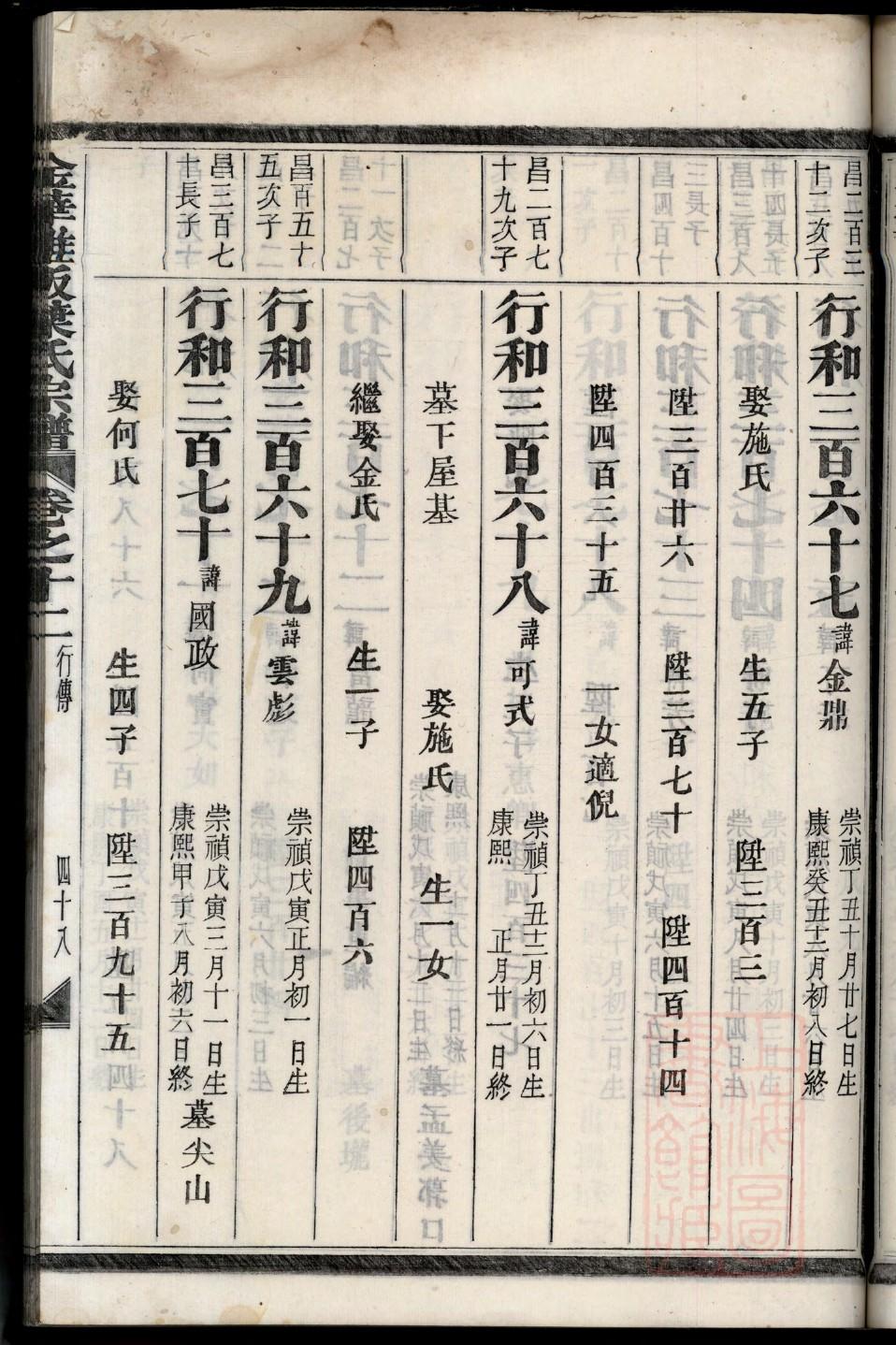 拱氏祖先起源哪里