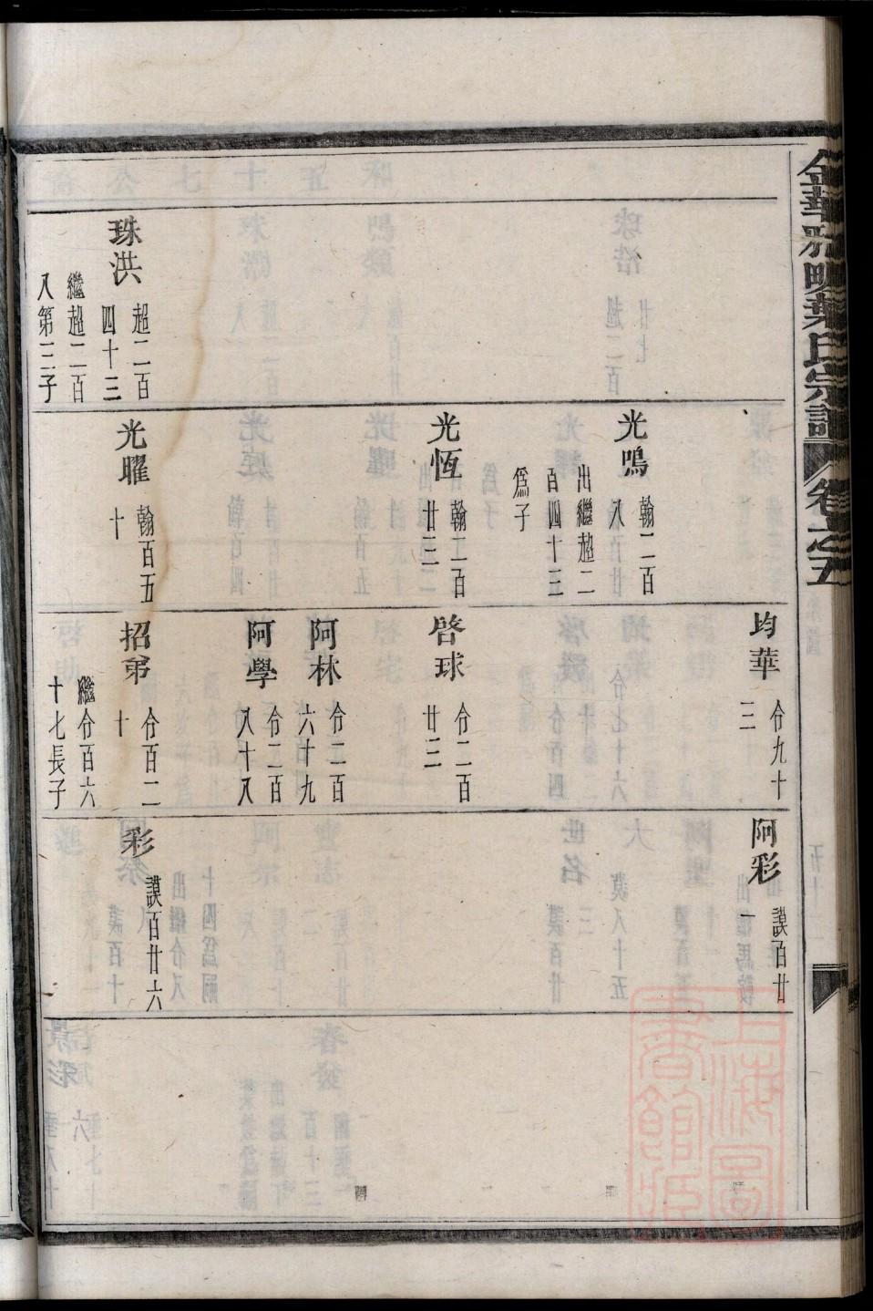 独氏起源地祖籍哪里