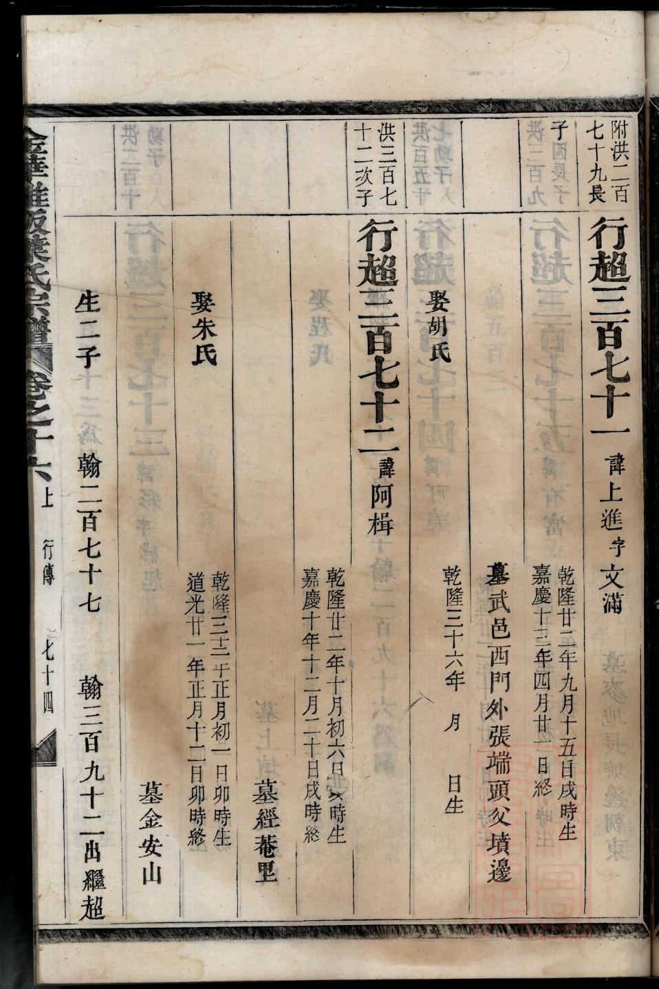 蔺氏家谱24个辈分