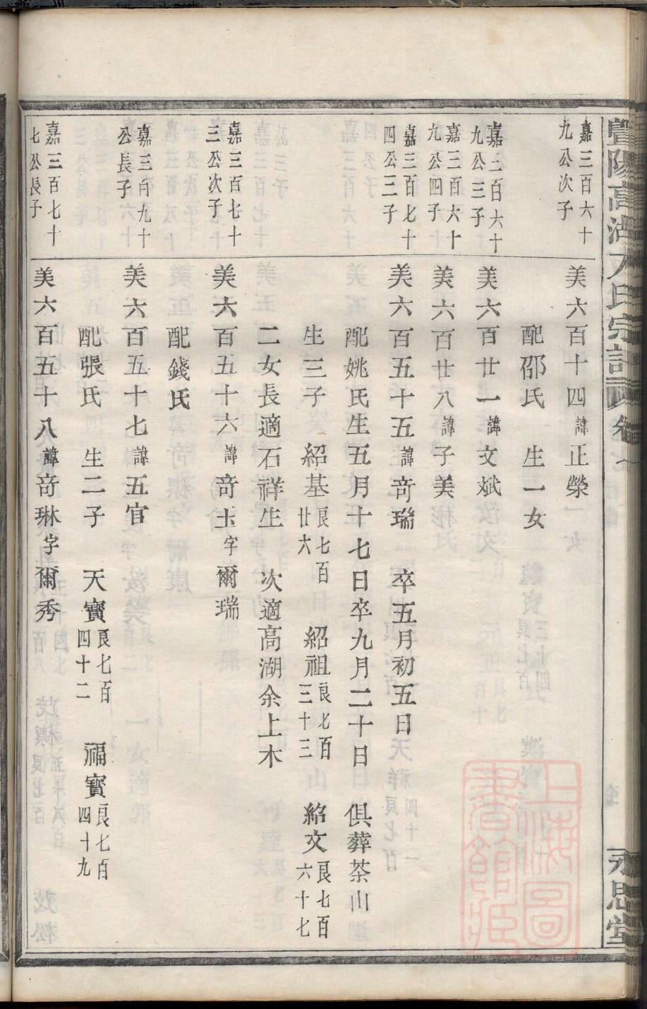 年氏字辈介绍