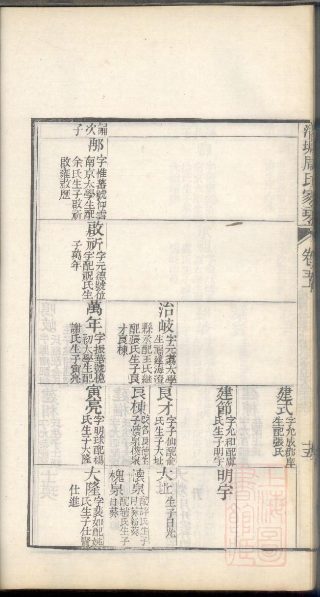 唐朝皇帝家谱