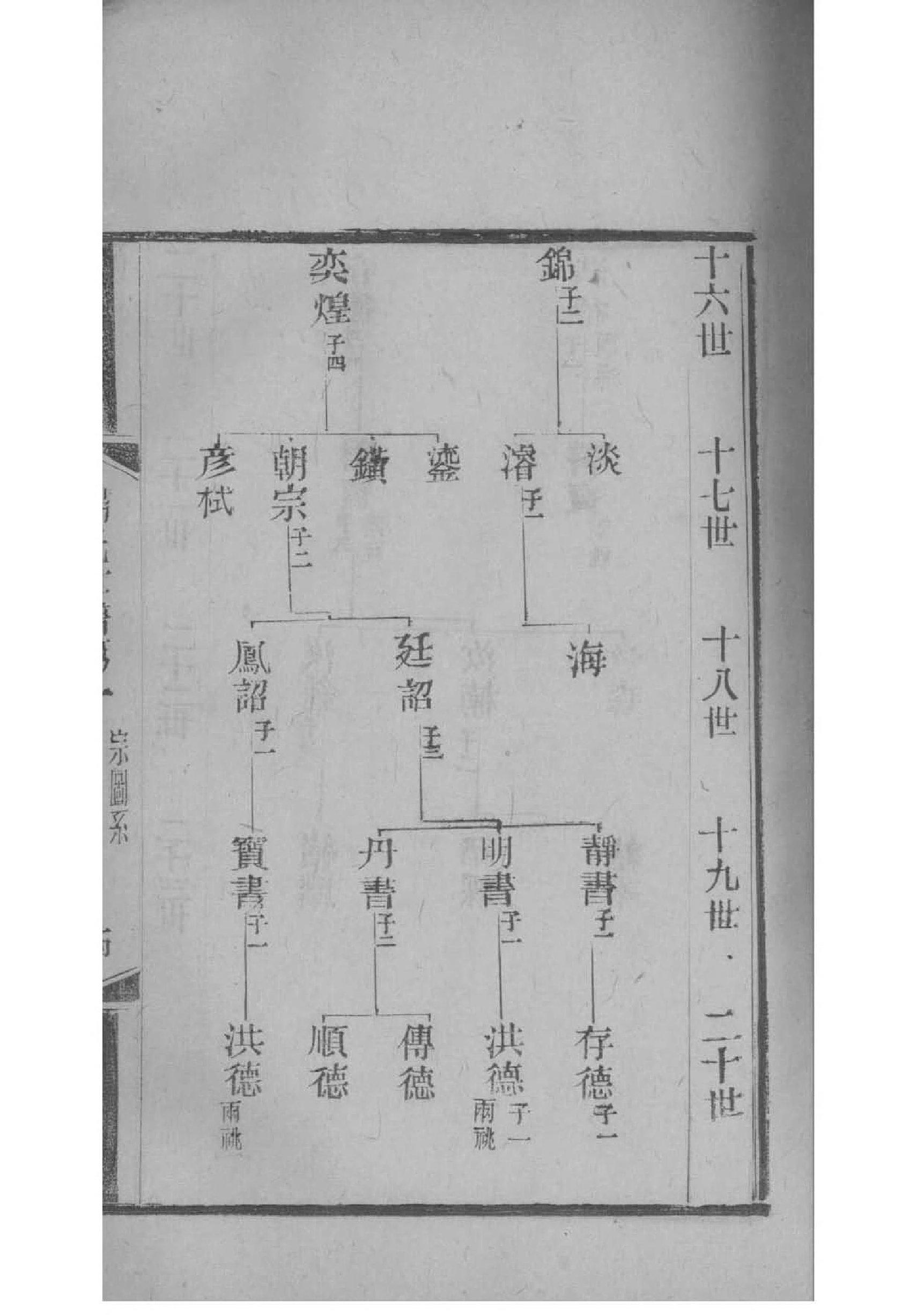 帅氏族谱字辈大全