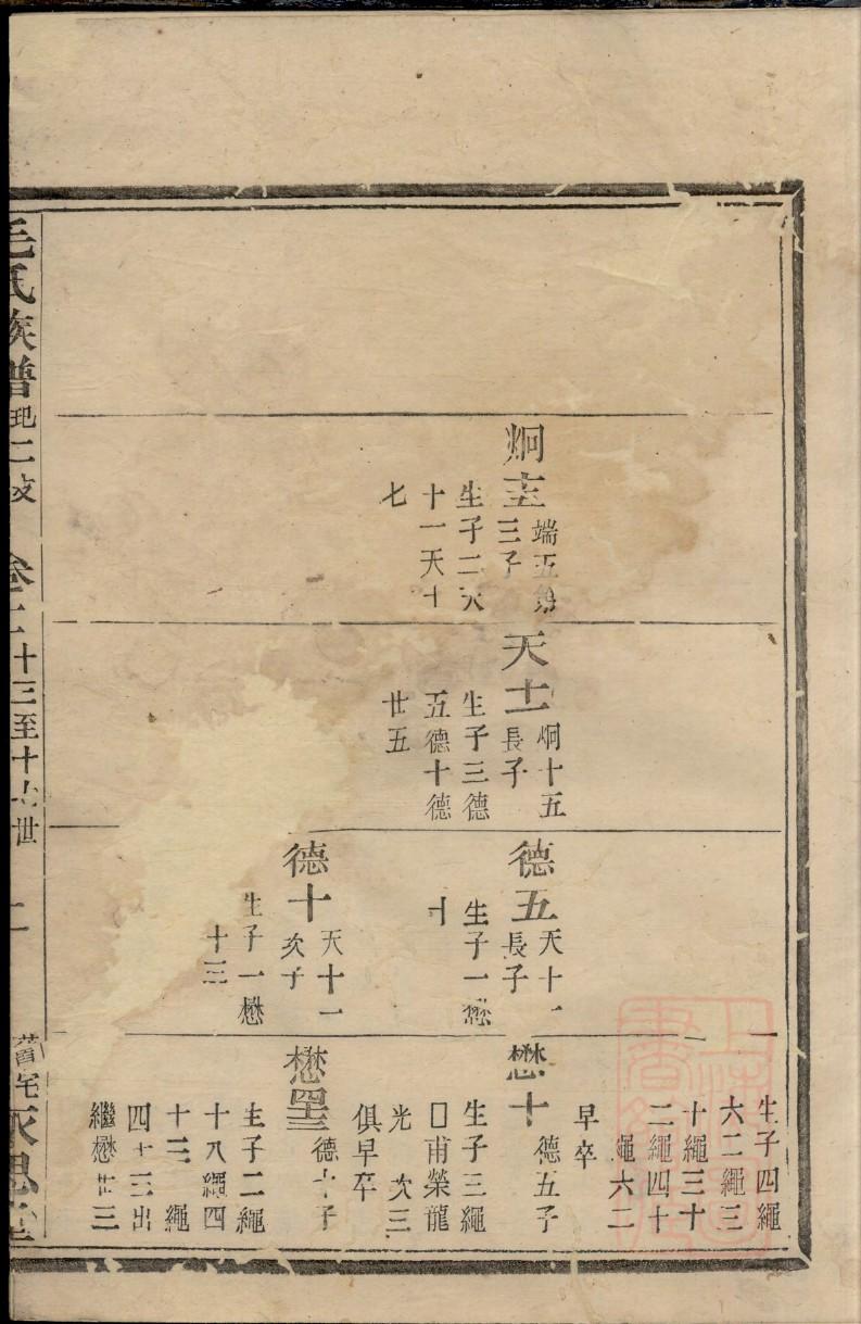 丛氏族谱字辈大全
