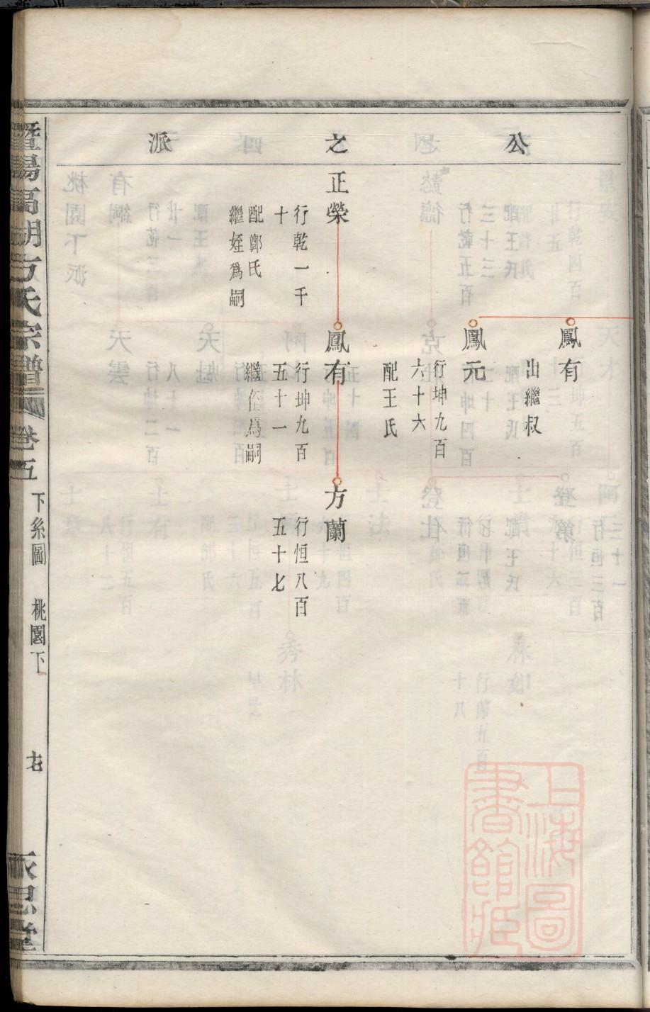 山西洪桐黄氏家谱大全
