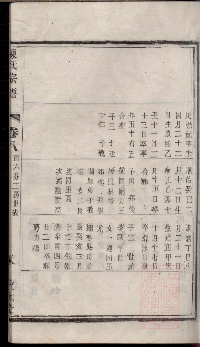 凤凰县杨氏祠堂